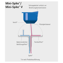 Lade das Bild in den Galerie-Viewer, B.Braun Mini-Spike® Filter mit Ventil | 1 Stück