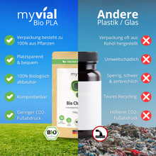 Lade das Bild in den Galerie-Viewer, Bio Chlorella Pulver
