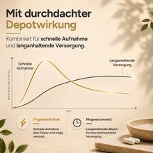 Lade das Bild in den Galerie-Viewer, Magnesium Komplex
