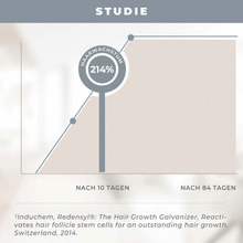 Lade das Bild in den Galerie-Viewer, Growth Circulation Shampoo
