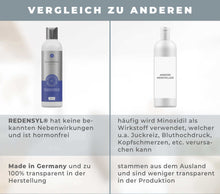 Lade das Bild in den Galerie-Viewer, Growth Circulation Shampoo
